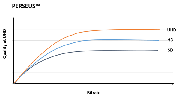 graph2