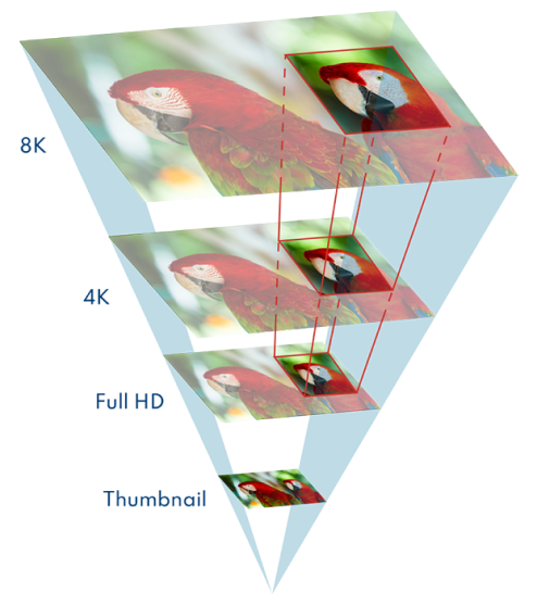 vnova-video-compression-technology-vc6-works 1