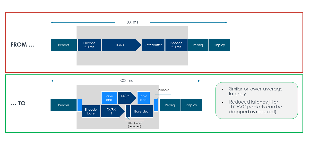 Diagram Latency II-1