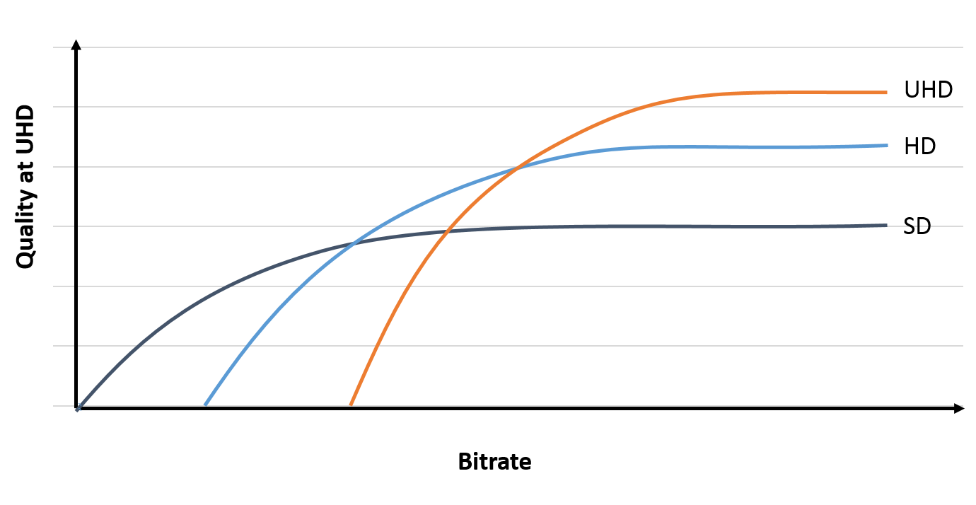 How much bitrate will you need for 16K? - V-Nova